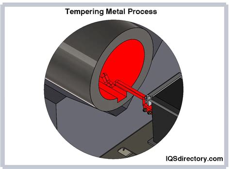 process of heat treatment of metals